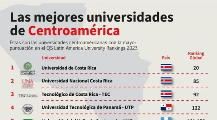 El precio del éxito de las U públicas en Costa Rica y otras opiniones