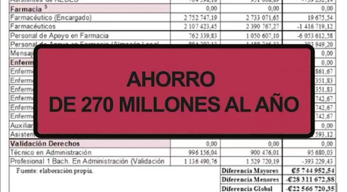 Investigación periodística revela manipulación de informes de la Caja para boicotear a cooperativas