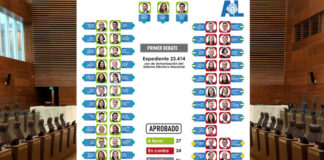 Ley de Armonización Eléctrica es aprobada en primer debate pero con difícil panorama para el segundo